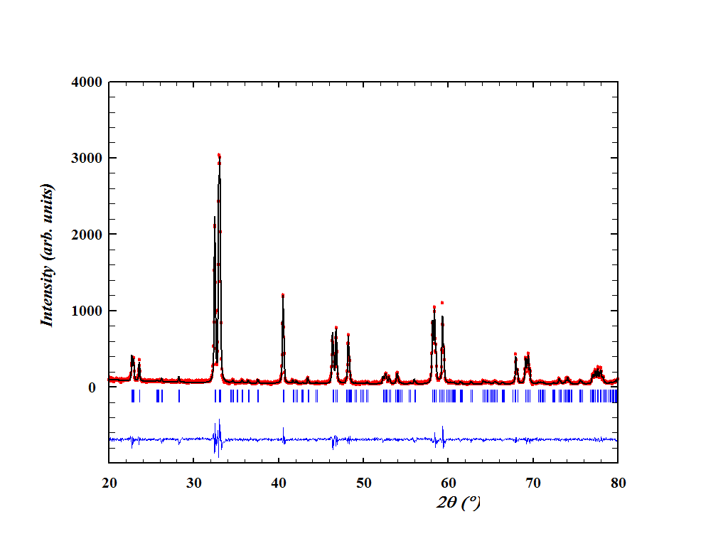 XRD plot - WinPLOTR export