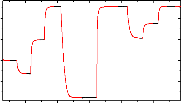 Plot of the data